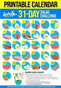 Keto Meal Plan 20 Carbs a Day
